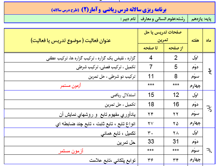 طرح درس و بودجه بندی سالانه کتاب درسی ریاضی و آمار 2 پایه یازدهم انسانی